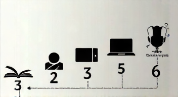 Das sind die Top 7 Schritte beim Medienkonsum