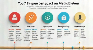 Das sind die Top 7 Schritte beim Zugriff auf Mediatheken