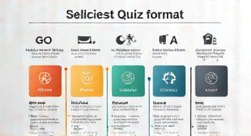 Das sind die Top 7 Schritte beim Quizformat